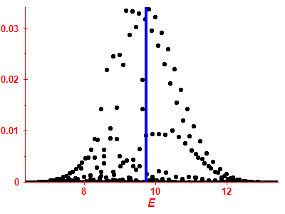 Strength function